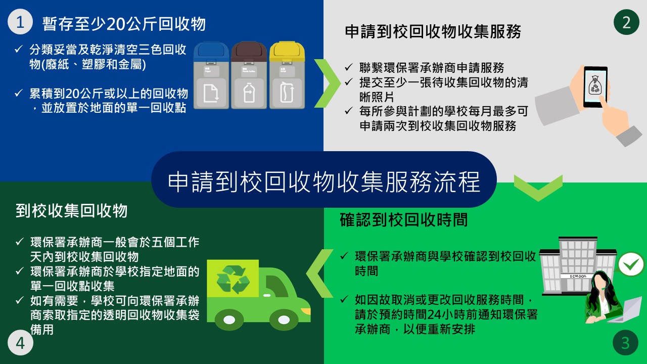 new_school_collection_services_flow_chart.jpg
