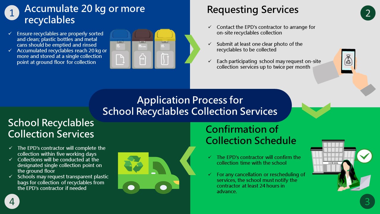 new_school_collection_services_flow_chart.jpg