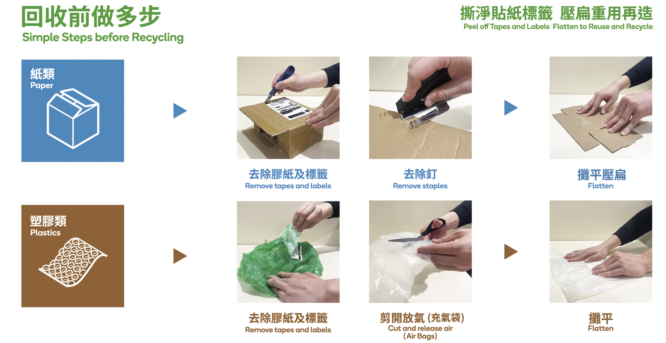 Simple Steps before Recyclings