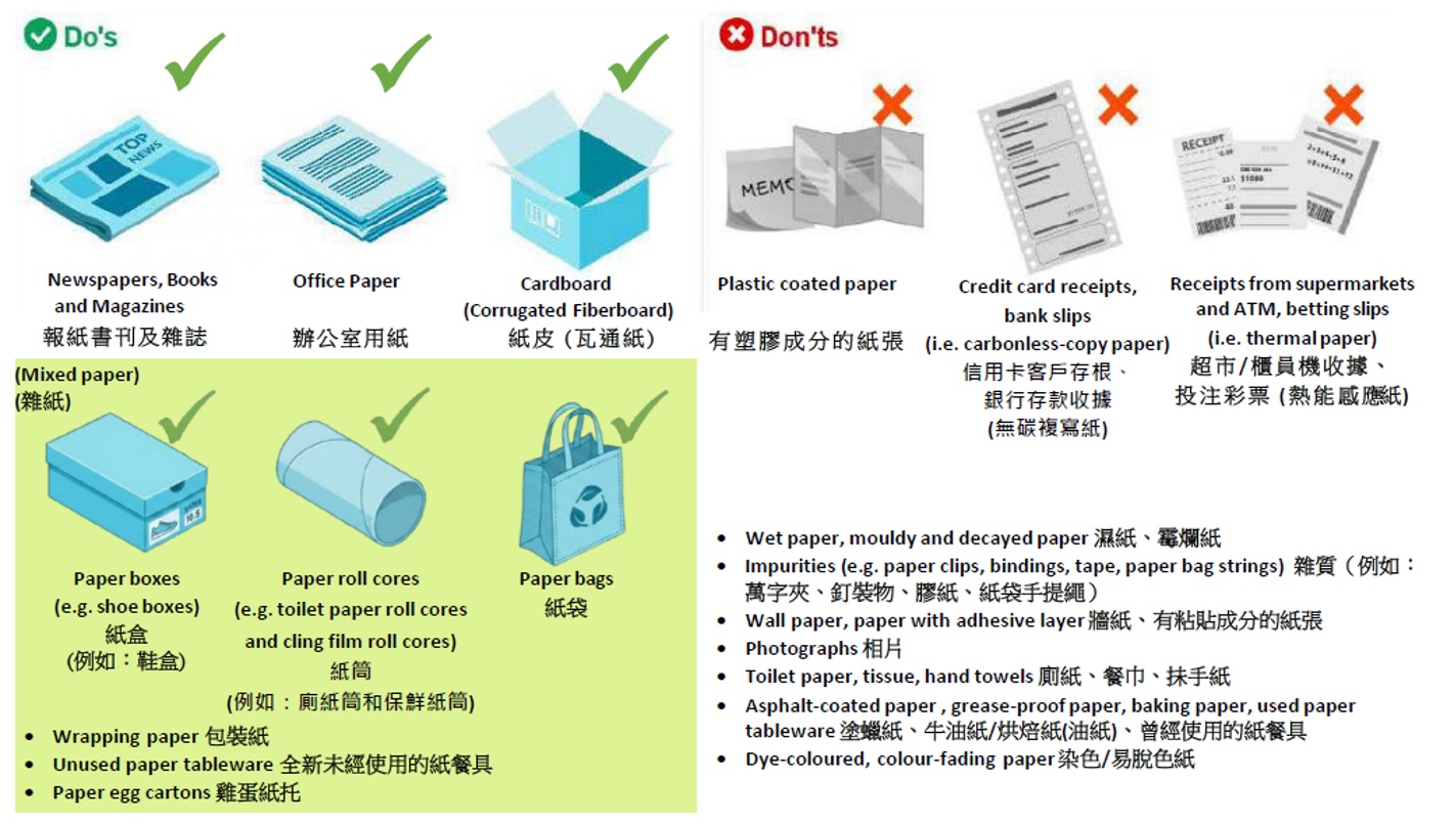 Waste Paper Recycling Guidelines