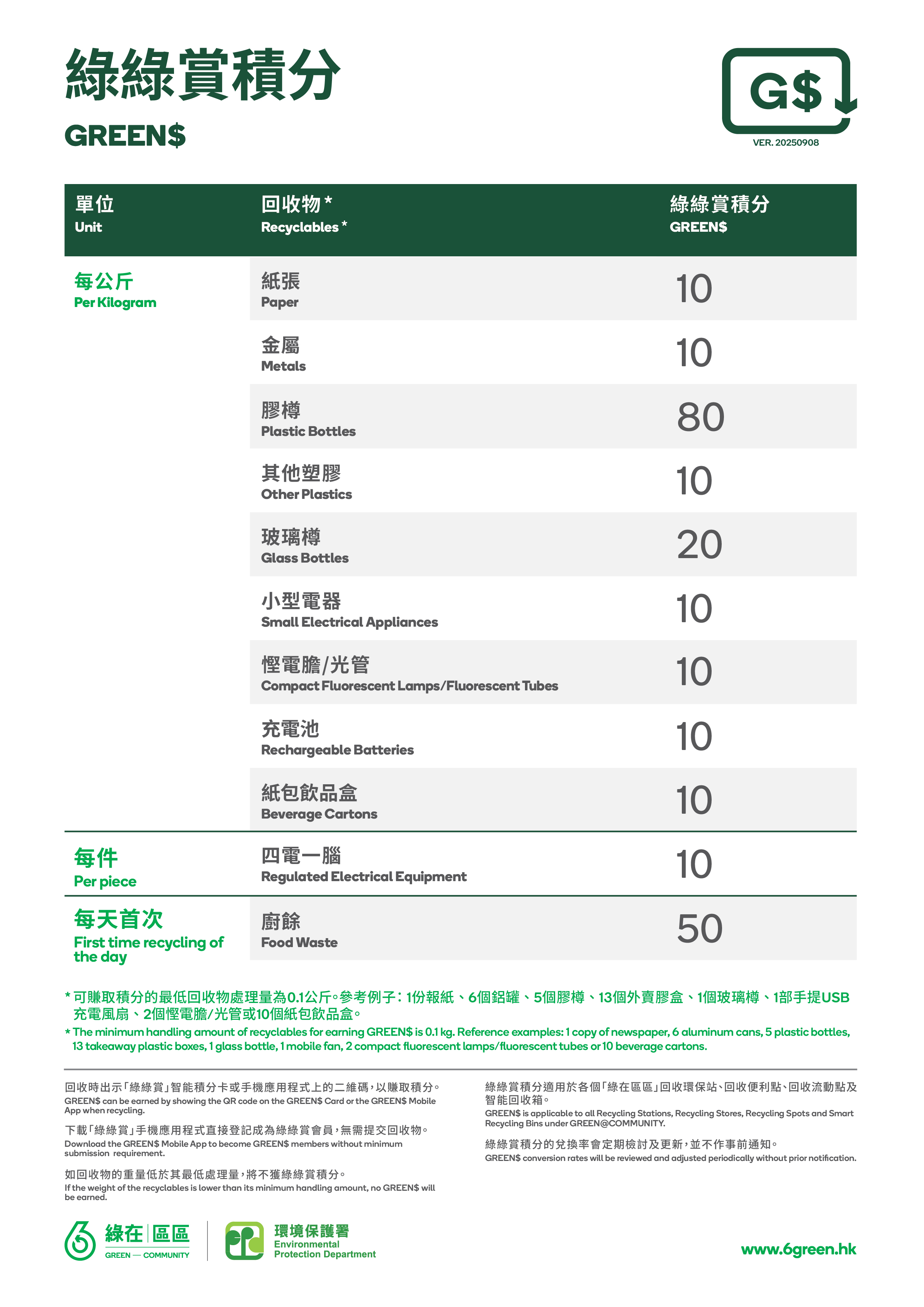 Conversion Table